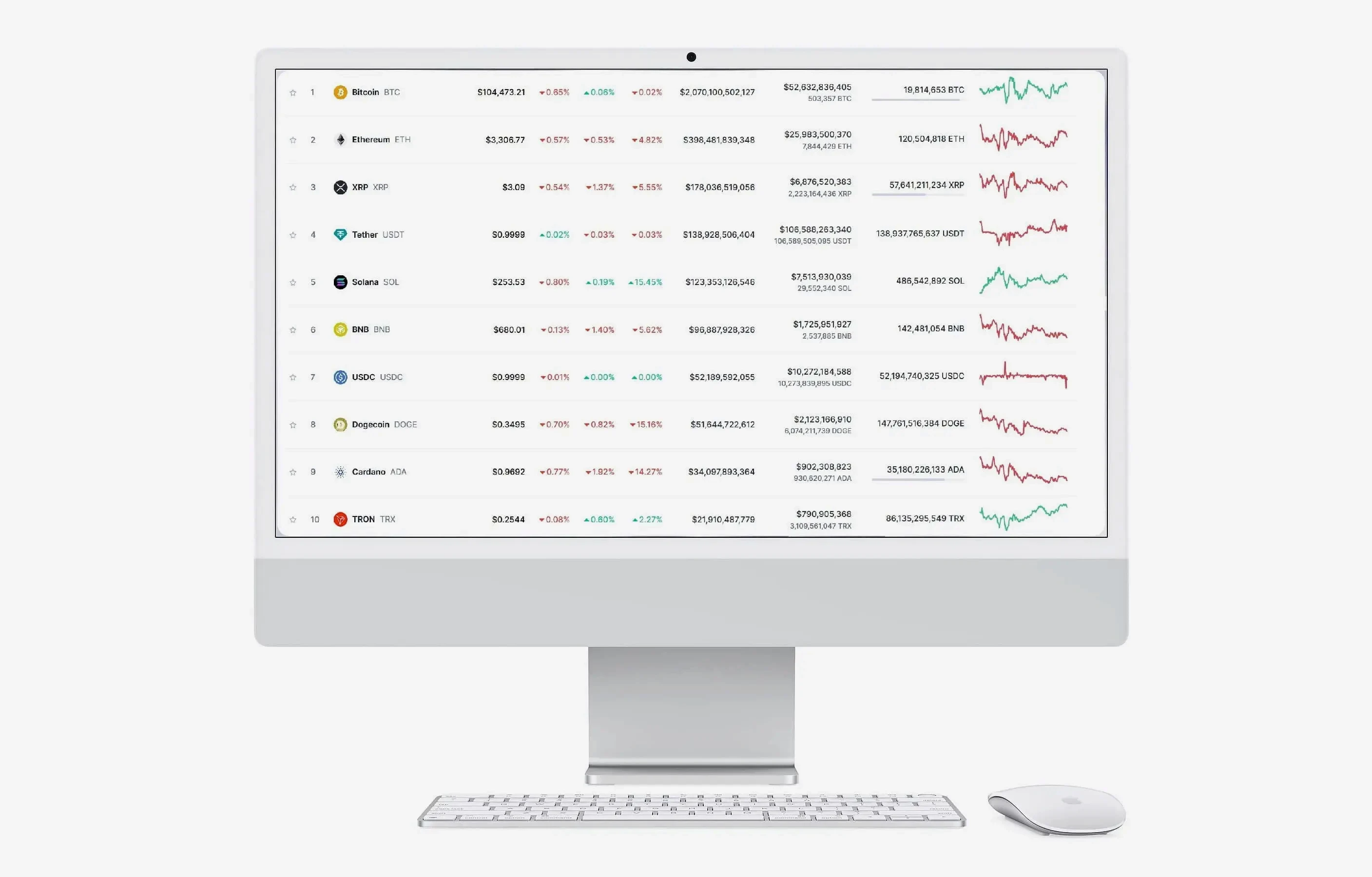 Nova Azurix investment portfolio